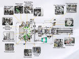 High Speed ​​Servo Motor Paper Cup Making Machine - photo 2
