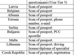 Work permit, employment in Romania, Bulgaria, Germany, Slovakia, Hungary Croatia